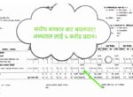 महामन्त्री गगन थापाको विशेष पहलमा संघिय सरकारको बयालपाटा अस्पताललाई ६ करोड