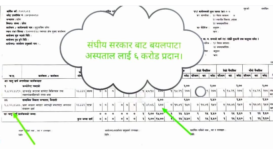 महामन्त्री गगन थापाको विशेष पहलमा संघिय सरकारको बयालपाटा अस्पताललाई ६ करोड